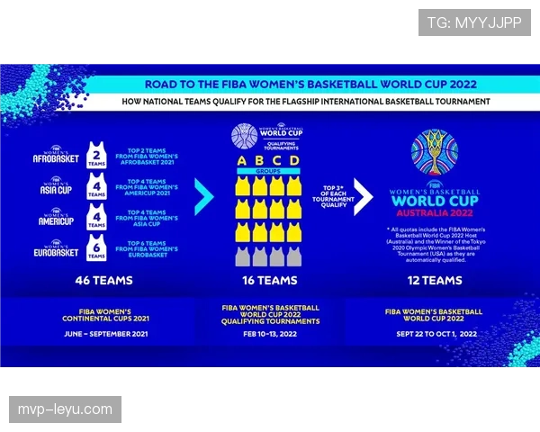 2026世界杯官方资格排序详解