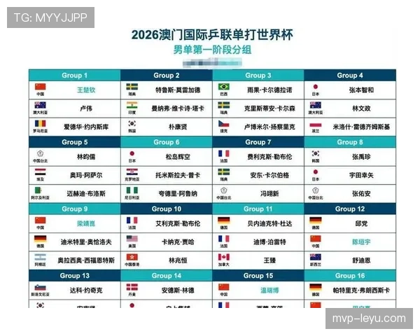 2026世界杯第三排名怎么算 2026世界杯第三排名怎么算