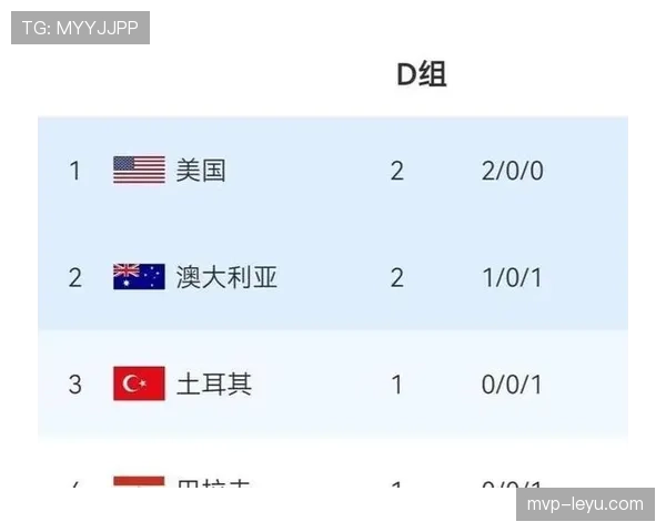 世界杯D组土耳其战绩：一胜两负排名第四