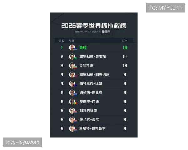 2026世界杯门将表现盘点:小组赛关键扑救整理 2026世界杯门将表现盘点:小组赛关键扑救整理